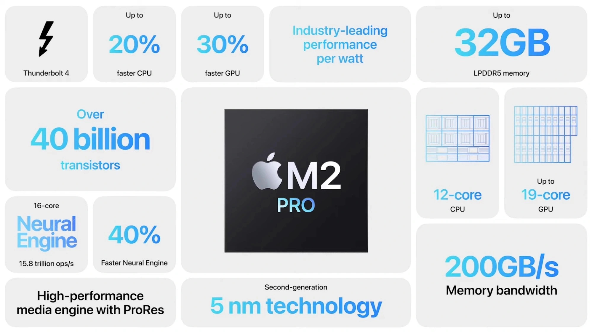 Apple Mac mini 2023 con SoC M2 Pro