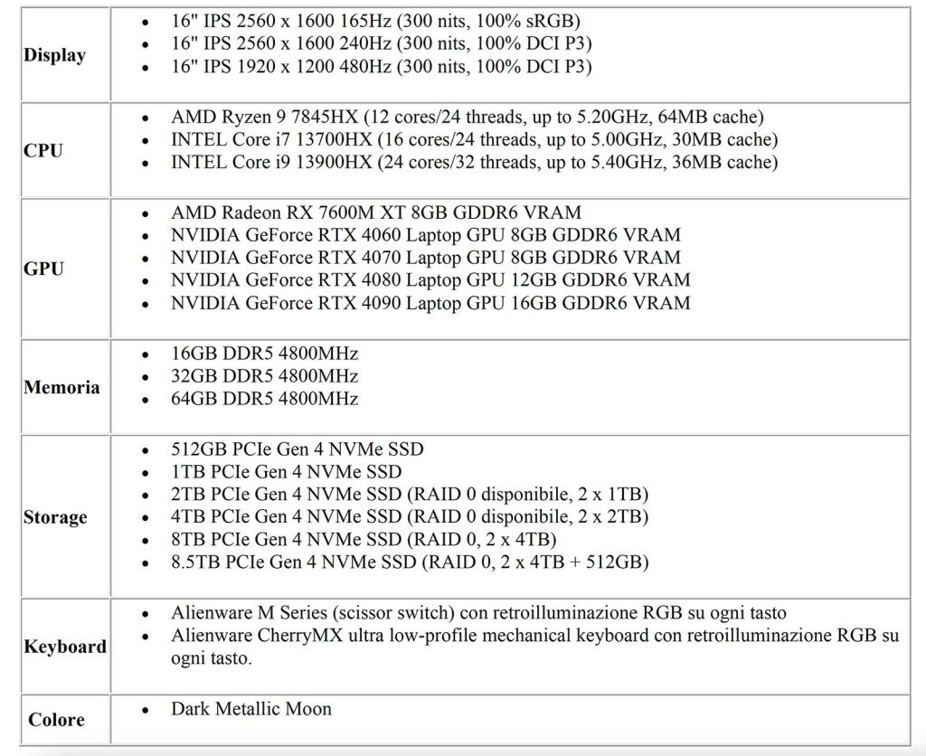 Il Dell Alienware m16 è un buon laptop da gioco di fascia media che permette di scegliere, in fase di acquisto, tra diverse configurazioni hardware.