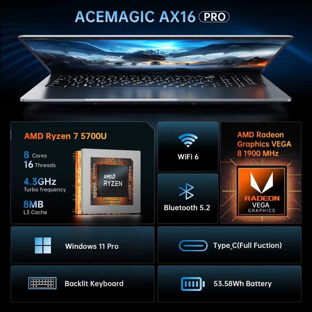 Il Laptop gaming Acemagic AX16 Pro è dotato di processore AMD Ryzen 7 5700U