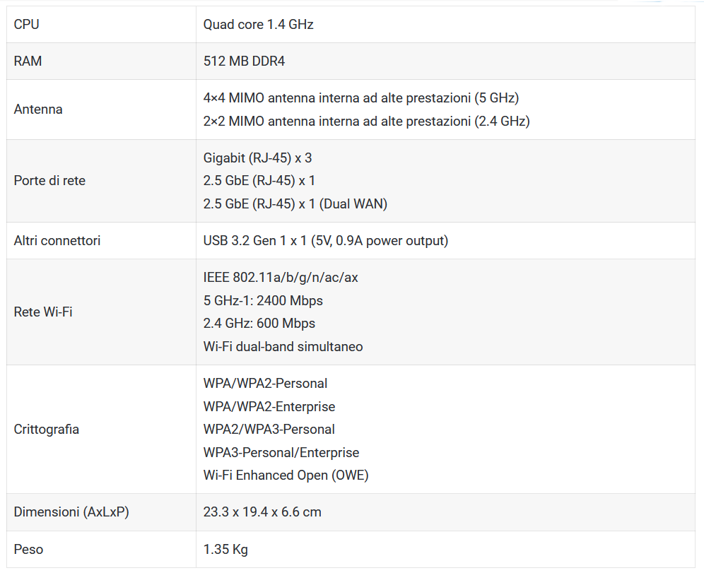 Specifiche tecniche del router Synology WRX560