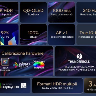 ProArt Display OLED PA32UCDM è un monitor professionale progettato per i creatori di contenuti professionali